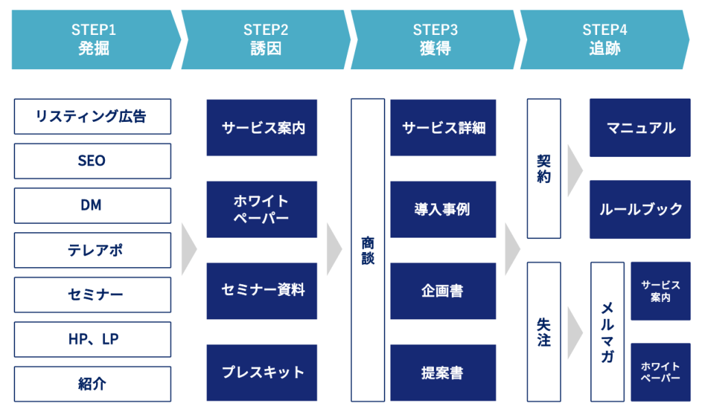 画像：営業資料を使用するシーン